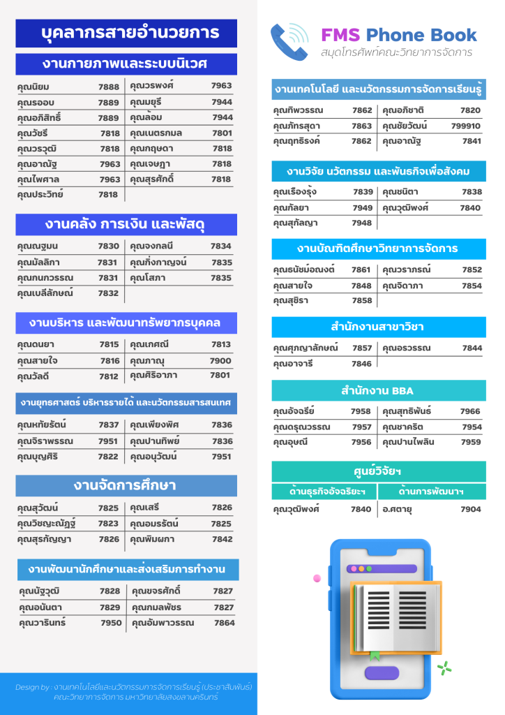 ติดต่อเรา – Faculty of Management Sciences, Prince of Songkla University